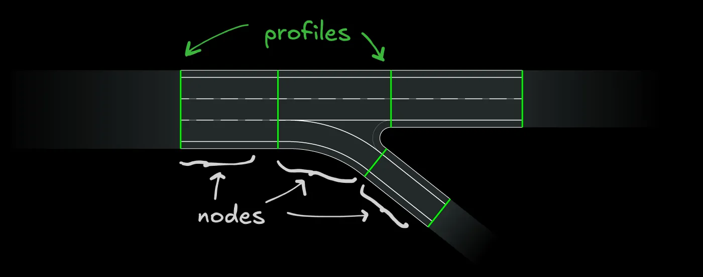 profiles_example